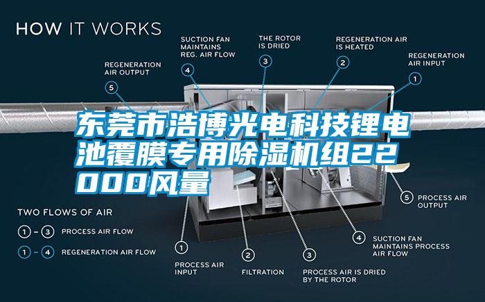 東莞市浩博光電科技鋰電池覆膜專用除濕機組22000風(fēng)量