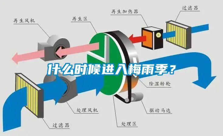 什么時(shí)候進(jìn)入梅雨季？
