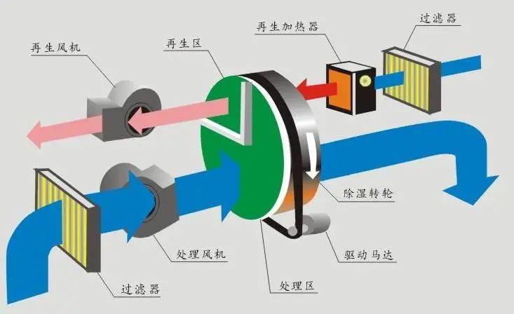 呼吸無憂，怎會少了空氣凈化器