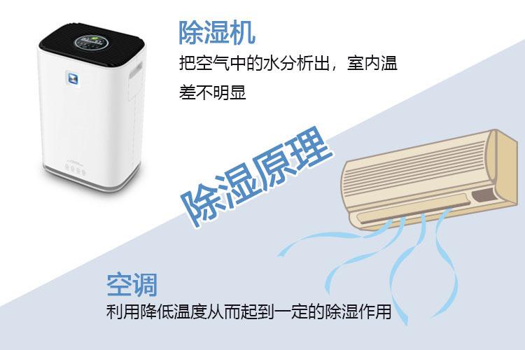 博物館除濕機，嚴格控制博物館濕度保持恒濕