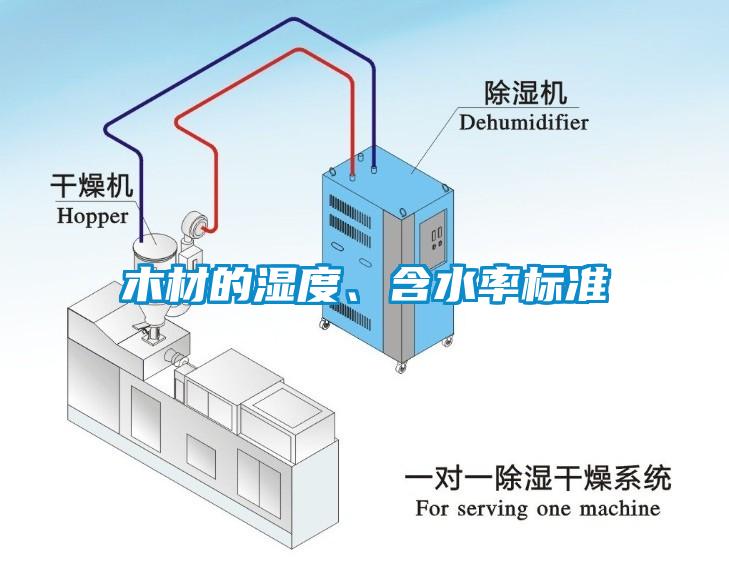 木材的濕度、含水率標(biāo)準(zhǔn)