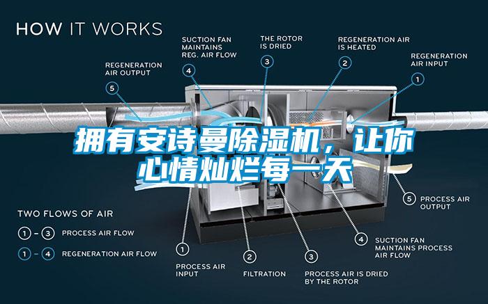 擁有安詩曼除濕機，讓你心情燦爛每一天