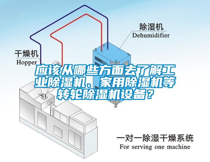 應(yīng)該從哪些方面去了解工業(yè)除濕機(jī)、家用除濕機(jī)等轉(zhuǎn)輪除濕機(jī)設(shè)備？