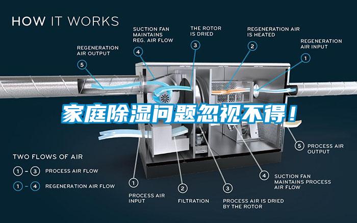 家庭除濕問題忽視不得！