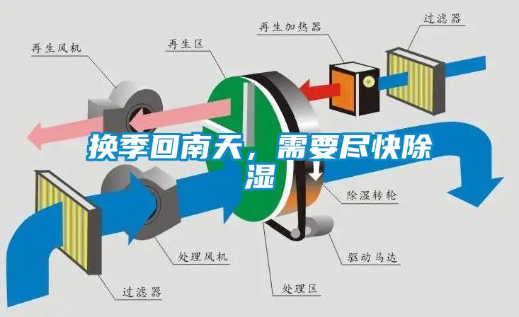 換季回南天，需要盡快除濕