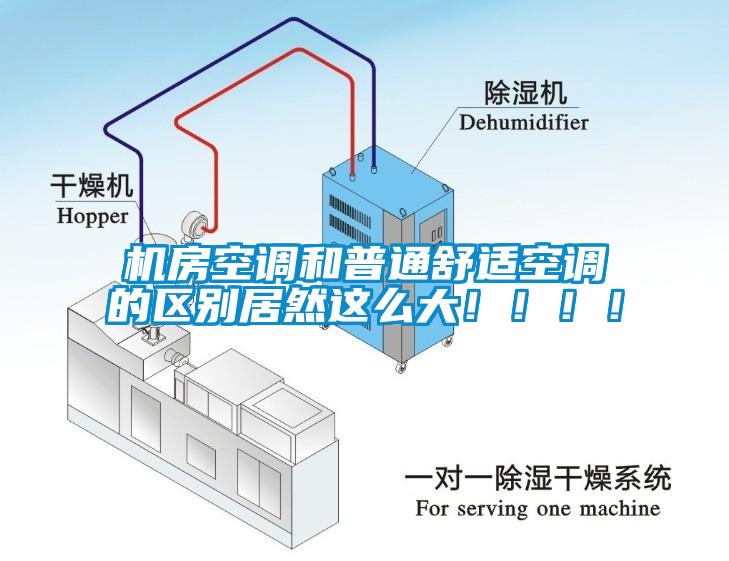 機(jī)房空調(diào)和普通舒適空調(diào)的區(qū)別居然這么大?。。。?/></p>
						    <p style=