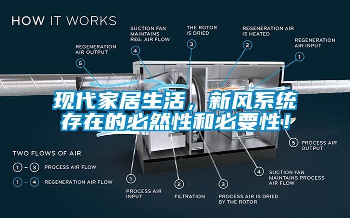 現(xiàn)代家居生活，新風(fēng)系統(tǒng)存在的必然性和必要性！