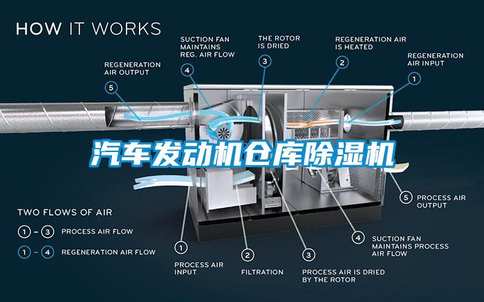 汽車發(fā)動機(jī)倉庫除濕機(jī)