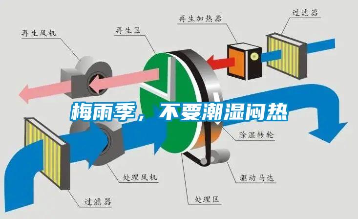 梅雨季，不要潮濕悶熱