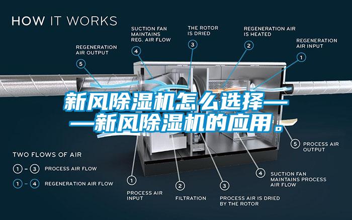新風(fēng)除濕機(jī)怎么選擇——新風(fēng)除濕機(jī)的應(yīng)用。