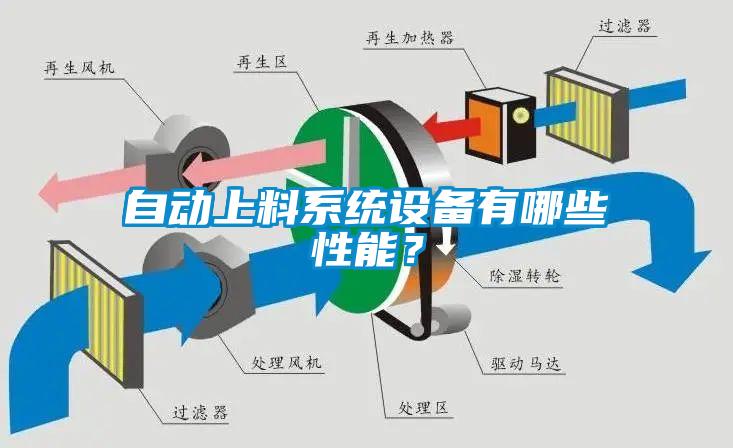 自動上料系統(tǒng)設(shè)備有哪些性能？