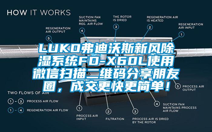 LUKO弗迪沃斯新風(fēng)除濕系統(tǒng)FD-X60L使用微信掃描二維碼分享朋友圈，成交更快更簡(jiǎn)單！