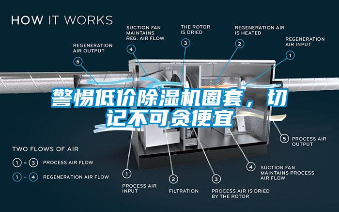 警惕低價除濕機(jī)圈套，切記不可貪便宜