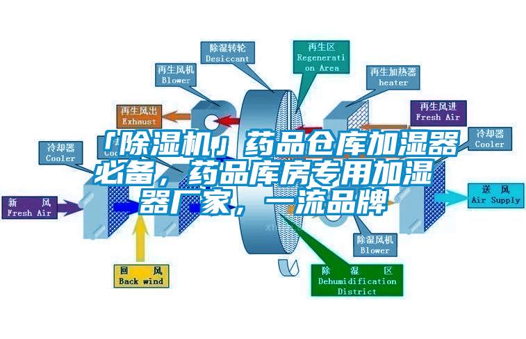 「除濕機」藥品倉庫加濕器必備，藥品庫房專用加濕器廠家，一流品牌
