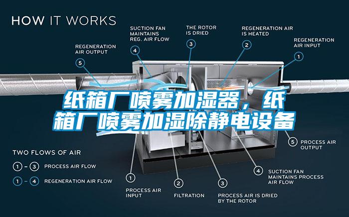 紙箱廠噴霧加濕器，紙箱廠噴霧加濕除靜電設(shè)備