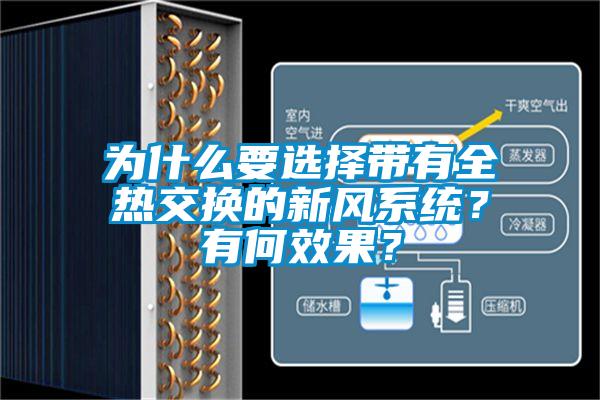為什么要選擇帶有全熱交換的新風(fēng)系統(tǒng)？有何效果？