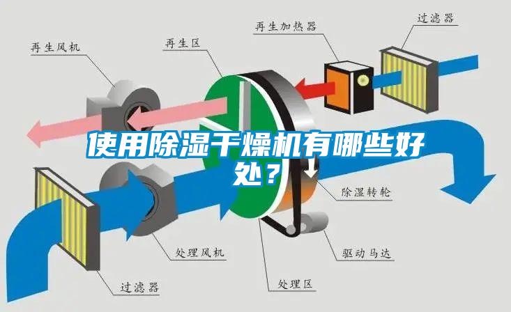 使用除濕干燥機有哪些好處？
