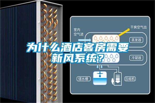為什么酒店客房需要新風(fēng)系統(tǒng)？