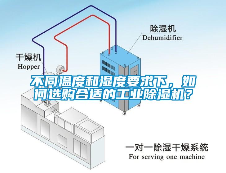 不同溫度和濕度要求下，如何選購合適的工業(yè)除濕機(jī)？