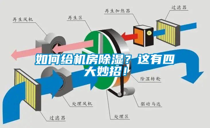 如何給機(jī)房除濕？這有四大妙招！