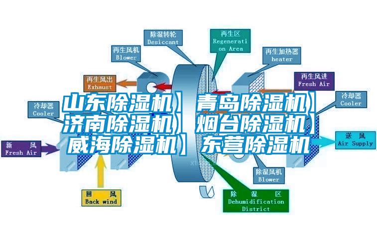 山東除濕機(jī)】青島除濕機(jī)】濟(jì)南除濕機(jī)】煙臺除濕機(jī)】威海除濕機(jī)】東營除濕機(jī)