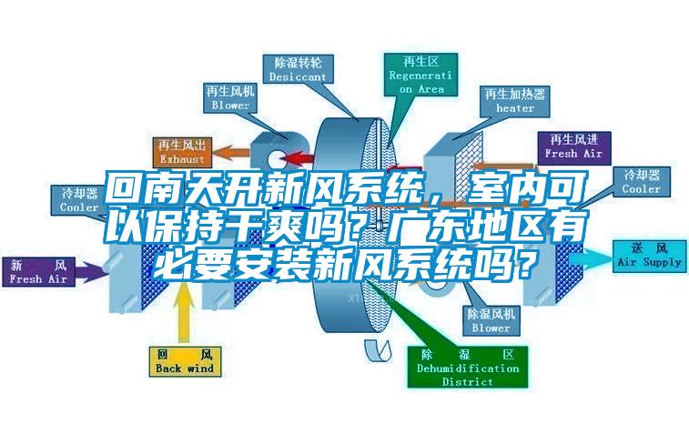 回南天開新風(fēng)系統(tǒng)，室內(nèi)可以保持干爽嗎？廣東地區(qū)有必要安裝新風(fēng)系統(tǒng)嗎？