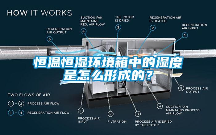 恒溫恒濕環(huán)境箱中的濕度是怎么形成的？