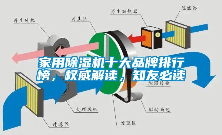家用除濕機十大品牌排行榜，權(quán)威解讀，知友必讀