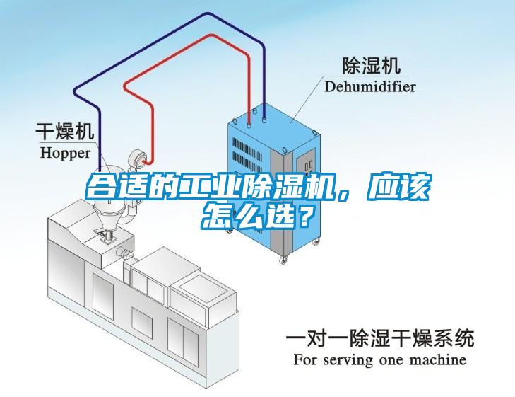 合適的工業(yè)除濕機(jī)，應(yīng)該怎么選？
