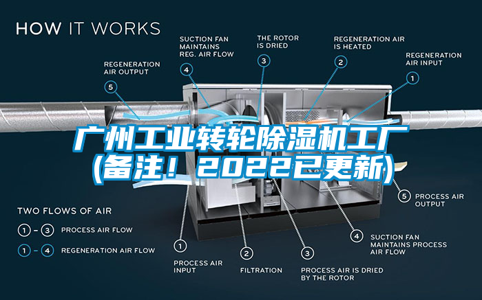 廣州工業(yè)轉(zhuǎn)輪除濕機(jī)工廠(備注！2022已更新)