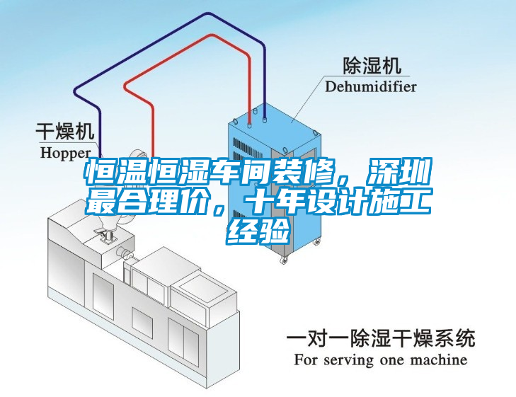 恒溫恒濕車間裝修，深圳最合理價(jià)，十年設(shè)計(jì)施工經(jīng)驗(yàn)