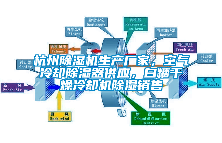 杭州除濕機(jī)生產(chǎn)廠家，空氣冷卻除濕器供應(yīng)，白糖干燥冷卻機(jī)除濕銷售