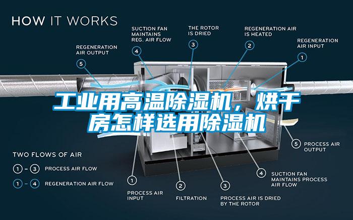 工業(yè)用高溫除濕機(jī)，烘干房怎樣選用除濕機(jī)