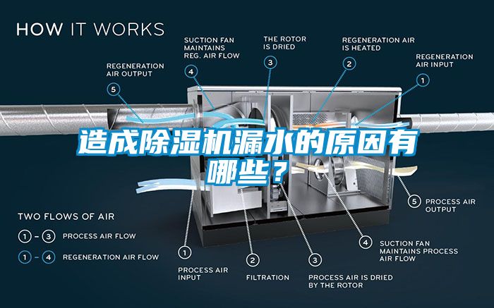 造成除濕機(jī)漏水的原因有哪些？