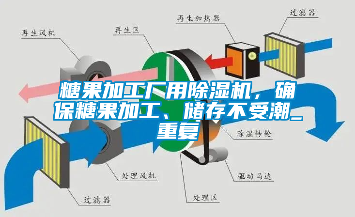 糖果加工廠用除濕機(jī)，確保糖果加工、儲(chǔ)存不受潮_重復(fù)