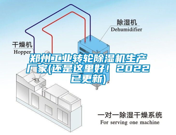 鄭州工業(yè)轉(zhuǎn)輪除濕機生產(chǎn)廠家(還是這里好！2022已更新)