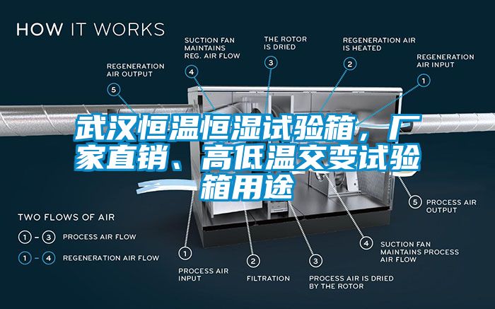 武漢恒溫恒濕試驗(yàn)箱，廠家直銷、高低溫交變?cè)囼?yàn)箱用途