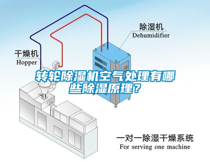 轉(zhuǎn)輪除濕機(jī)空氣處理有哪些除濕原理？