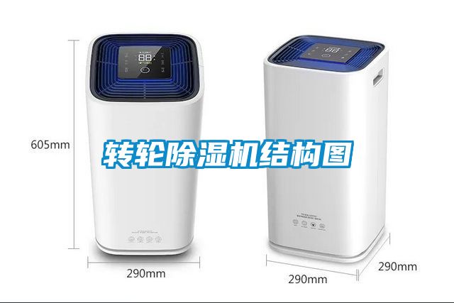 轉(zhuǎn)輪除濕機結(jié)構圖