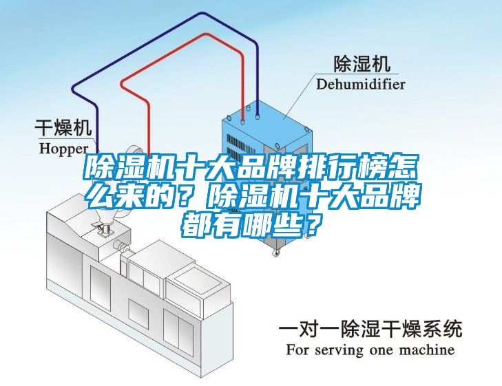 除濕機(jī)十大品牌排行榜怎么來的？除濕機(jī)十大品牌都有哪些？