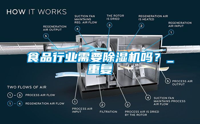 食品行業(yè)需要除濕機嗎？_重復(fù)
