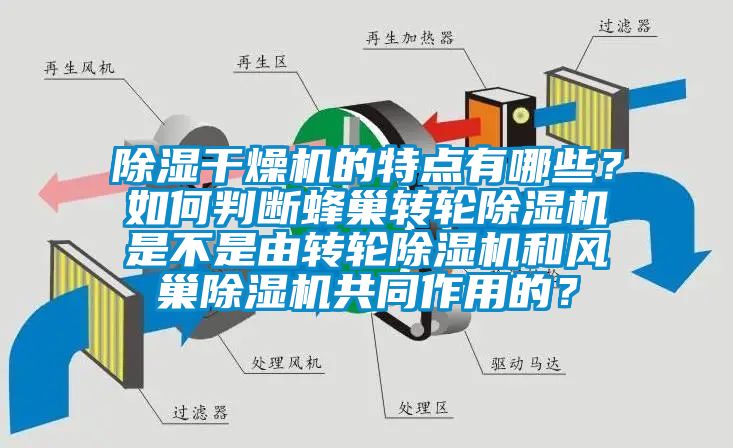 除濕干燥機(jī)的特點(diǎn)有哪些？如何判斷蜂巢轉(zhuǎn)輪除濕機(jī)是不是由轉(zhuǎn)輪除濕機(jī)和風(fēng)巢除濕機(jī)共同作用的？